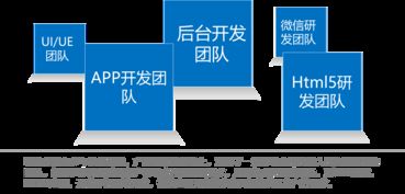 聯(lián)合永道 數(shù)字化浪潮下的專業(yè)軟件外包服務解決方案