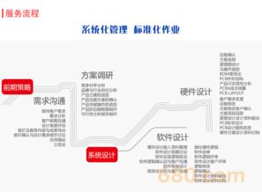 專業(yè)軟硬件設(shè)計外包服務(wù) 一站式解決方案助力企業(yè)降本增效