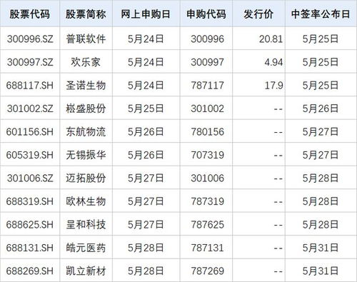 A股周一見 證監(jiān)會嚴打“偽市值管理”，下周11只新股齊發(fā)，軟件外包服務(wù)引關(guān)注
