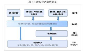 凌志軟件復牌暴跌56%成交量創新高 軟件外包服務的抄底時機？