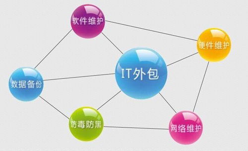 軟件服務外包與軟件外包服務的深度解讀