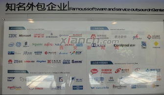 西安軟件園 聚攏九成軟件外包企業，打造西部服務外包新高地