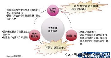 揭開移動互聯(lián)網(wǎng)產(chǎn)業(yè)發(fā)展的神秘面紗 連接、服務(wù)與變革