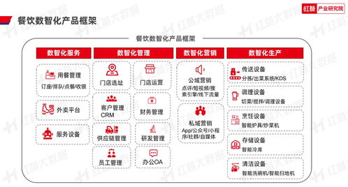 2023年中國餐飲數(shù)智化發(fā)展報告 餐飲數(shù)智化即將邁入深水區(qū)，供應(yīng)鏈管理成為關(guān)鍵驅(qū)動力
