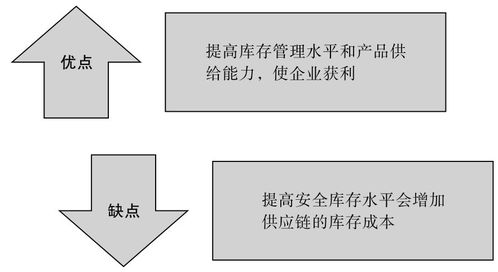 供應(yīng)鏈庫存管理挑戰(zhàn)與智能物流系統(tǒng)集成解析