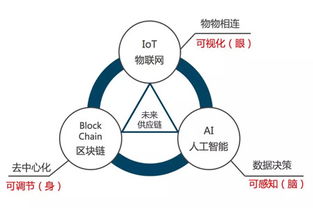 實現(xiàn)高效供應(yīng)鏈庫存管理的三大要點與智能物流系統(tǒng)集成